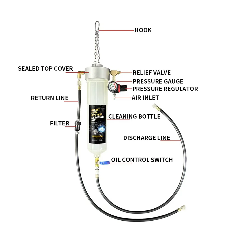 Limpador Visual de Sistema de  - Fuel Injector Cleaner avaliação e preço